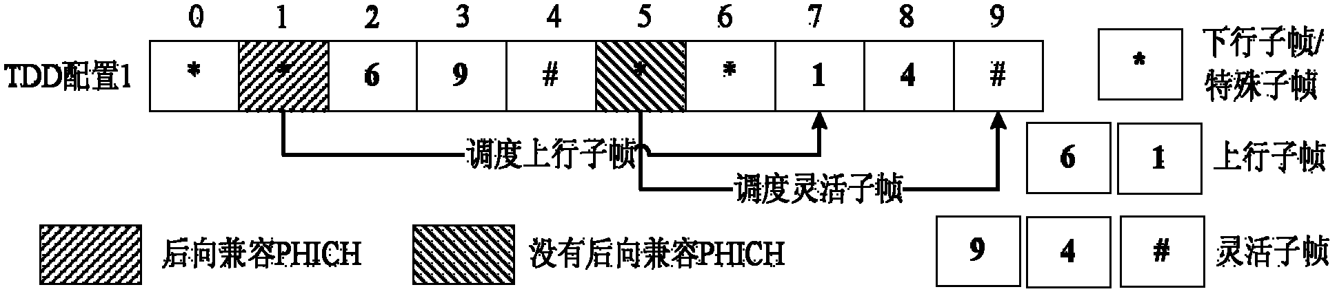 Method for information transmission in TDD system, user equipment and base station