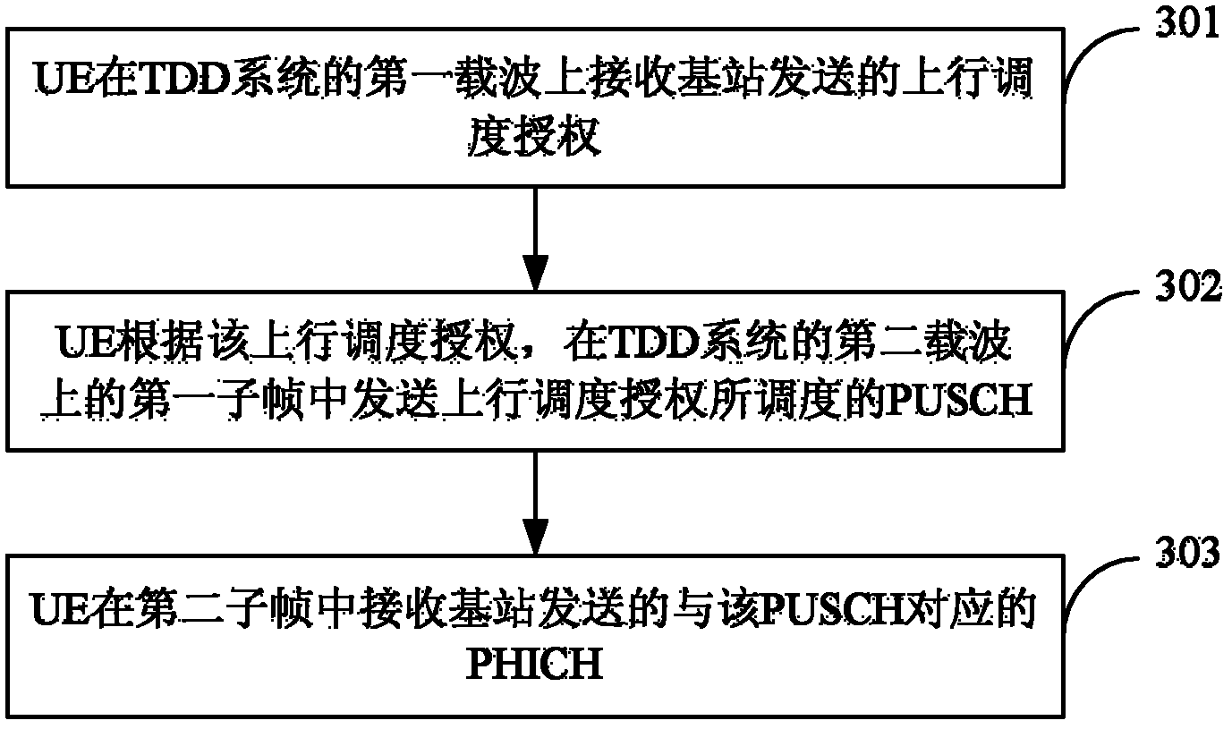 Method for information transmission in TDD system, user equipment and base station