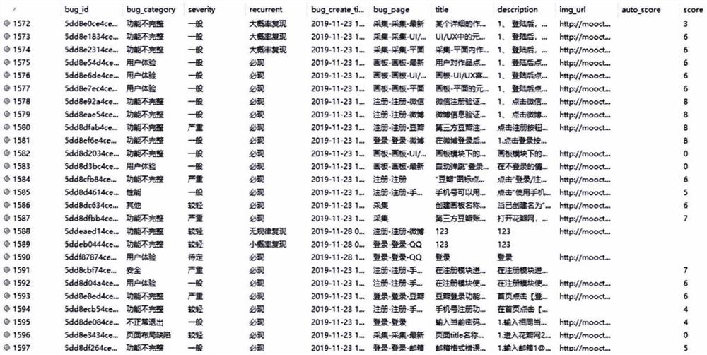 Crowdsourcing test report similarity detection method based on natural language processing