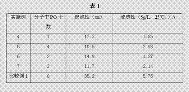 Preparation method of isooctanol polyoxypropylene ether sodium sulfosuccinate diester