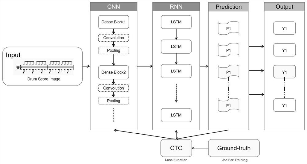 Chinese lute music score identification method and system based on end-to-end neural network