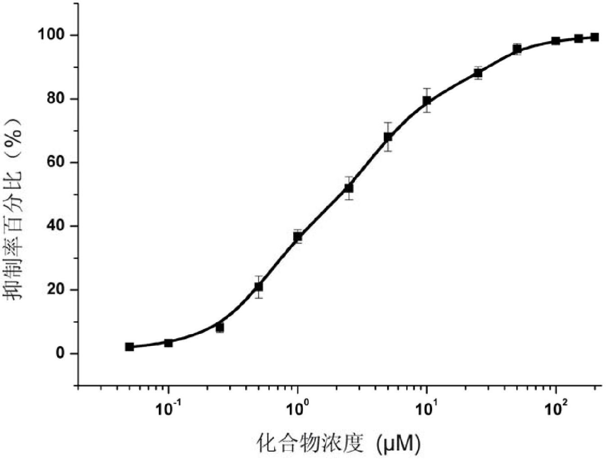 Application of pyrilamine compounds to preparation of acetylcholinesterase inhibitor