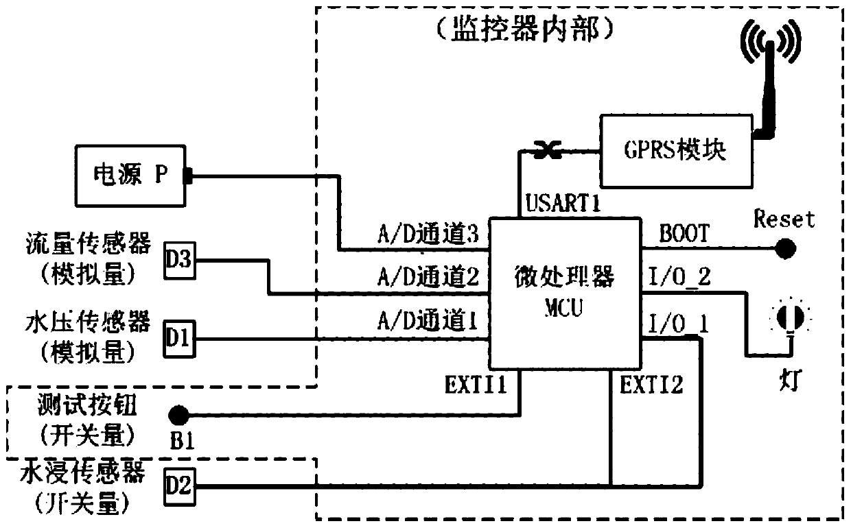 Electronic monitor for monitoring fire hydrant state