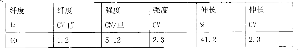 40-denier nylon 66 full dull full drawn fiber production process