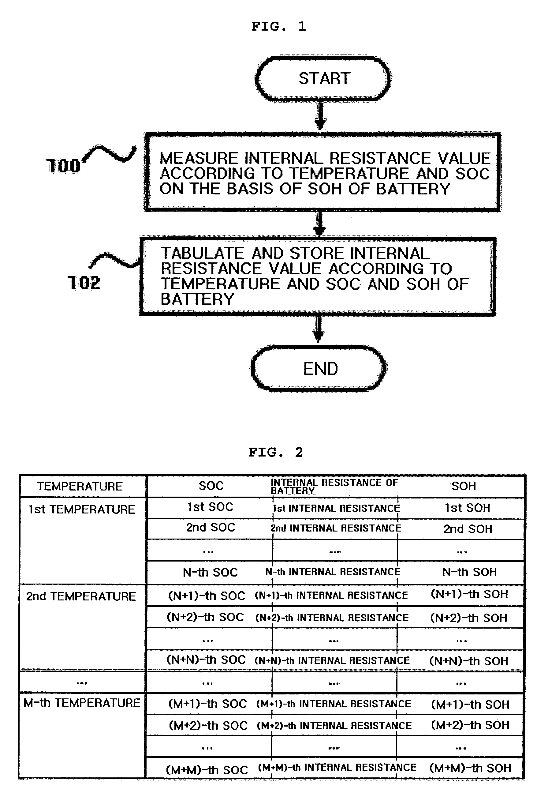 Method and apparatus of estimating state of health of battery