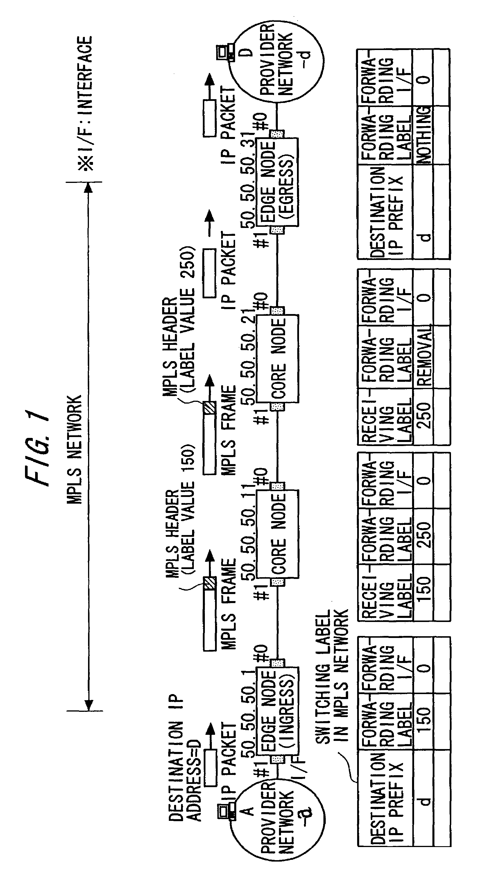 MPLS network system