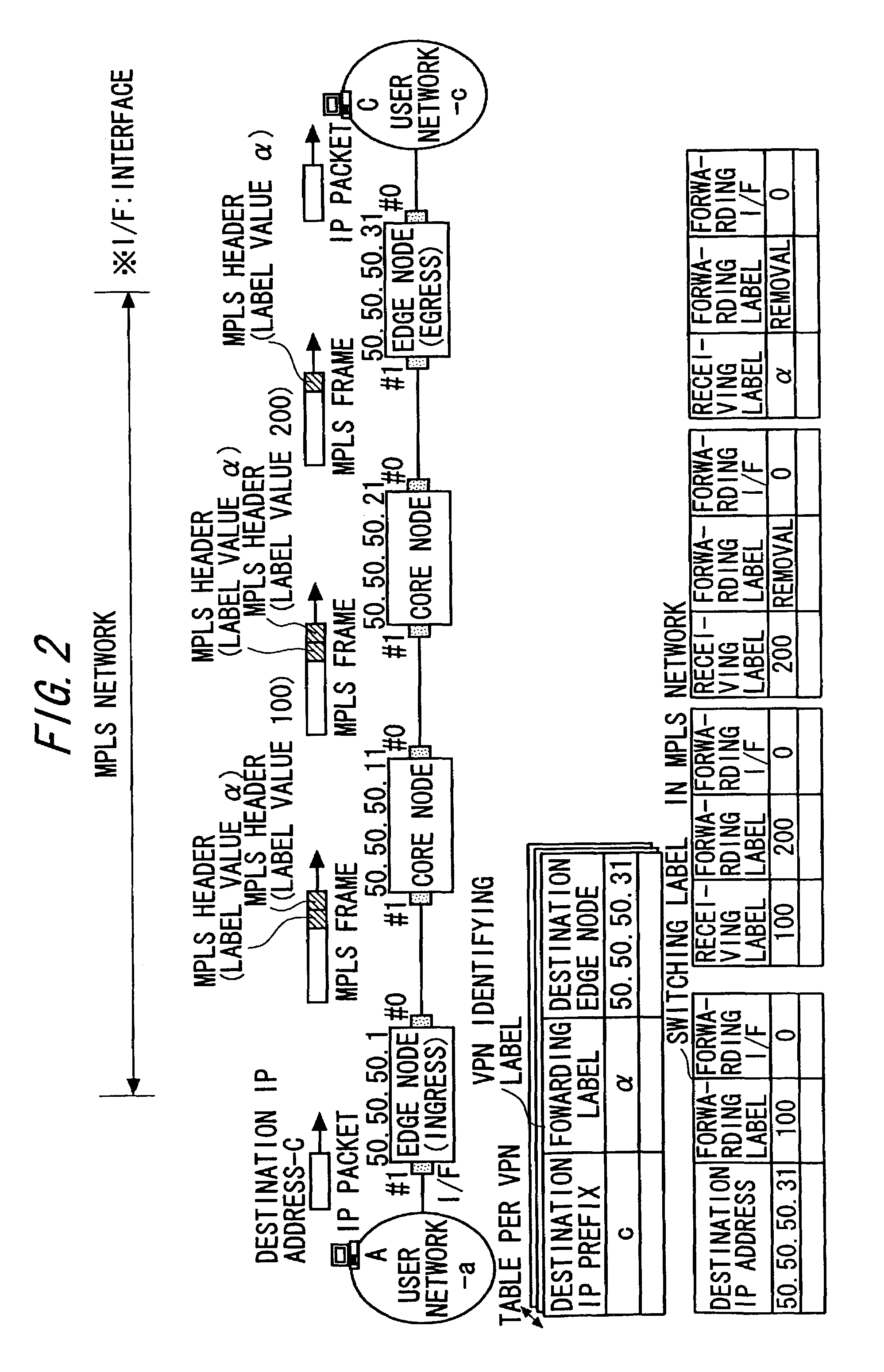 MPLS network system