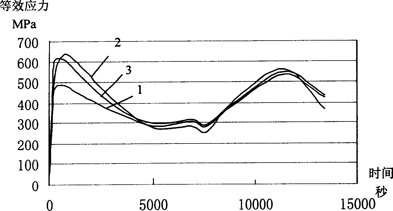 Online computing and controlling method for steam turbine high and medium pressure rotator equivalent stress