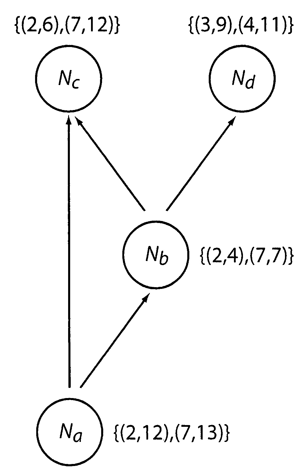 Anti-item for deletion of content in a distributed datastore