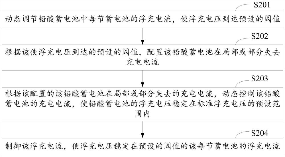 Method, device and computer equipment for dynamically adjusting the floating charge current of lead-acid battery