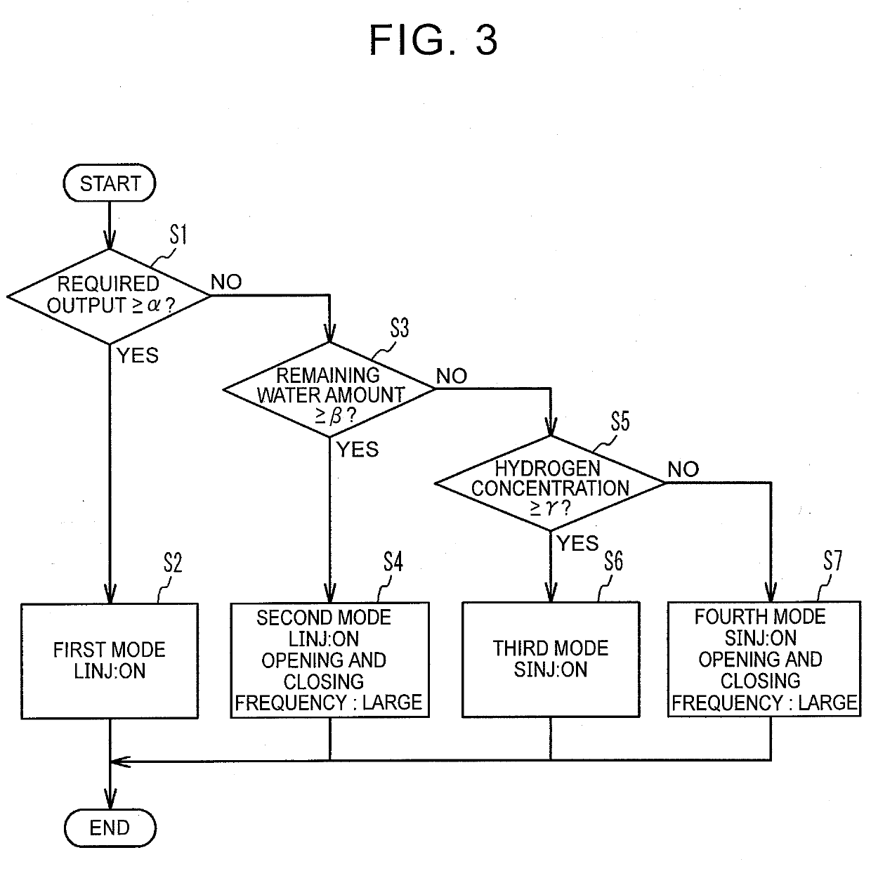 Fuel cell system and control method of fuel cell system