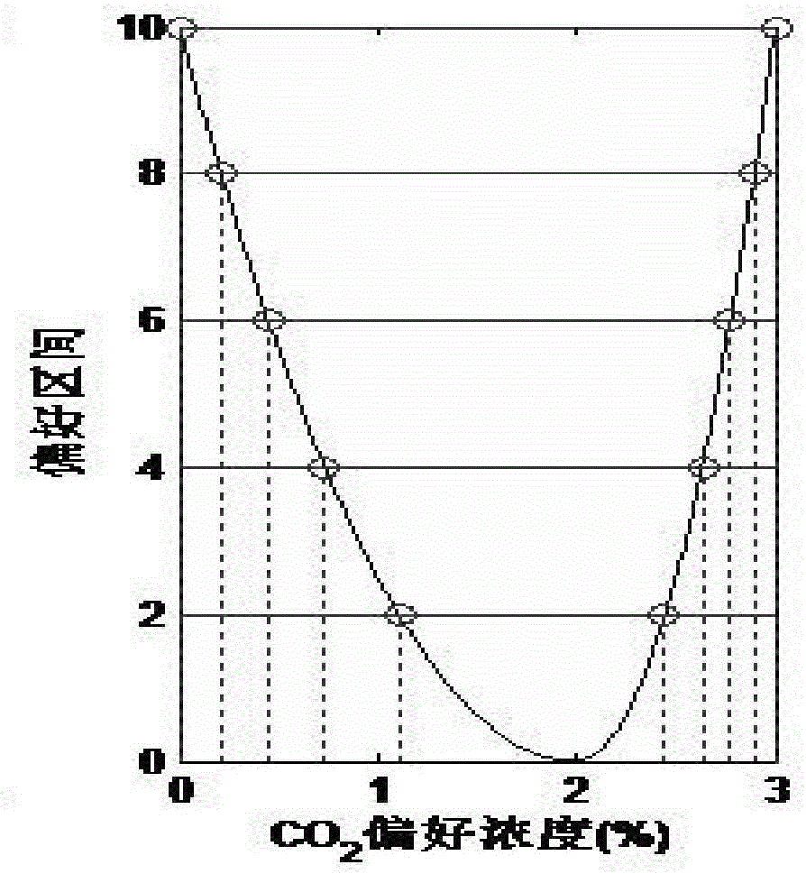 Modeling and optimizing method of high-sulfur natural gas purification process oriented to energy saving and consumption reduction