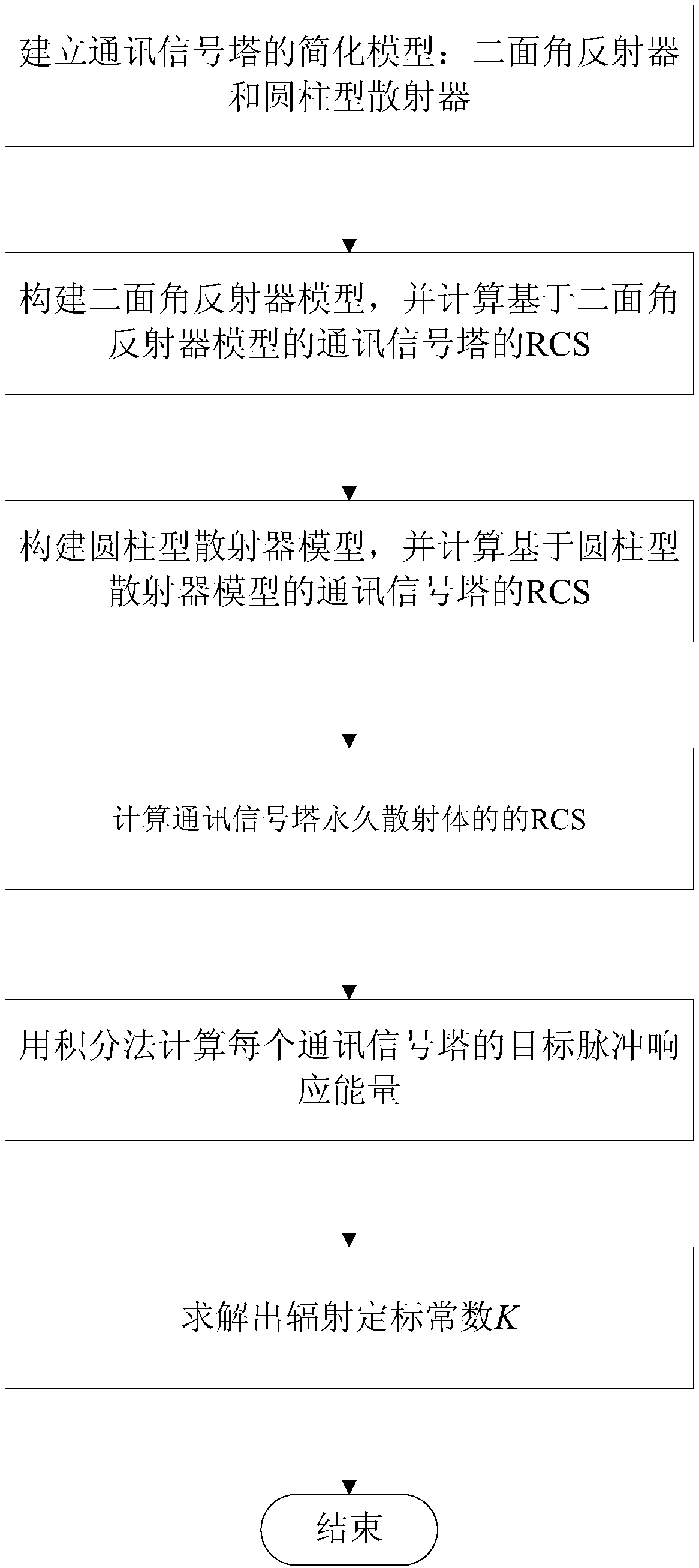 Radiation calibration method based on communication signal tower