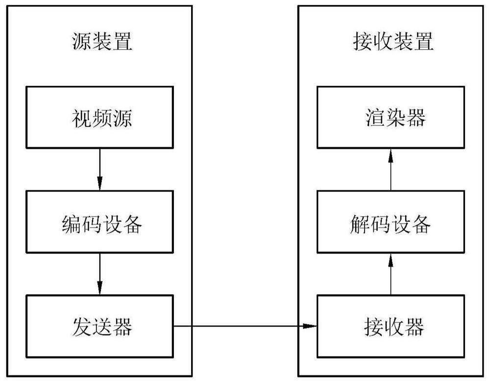 Image coding method based on multiple transform selection and device therefor