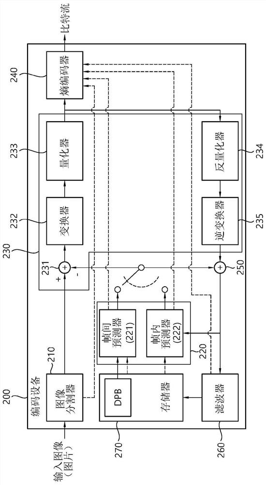 Image coding method based on multiple transform selection and device therefor