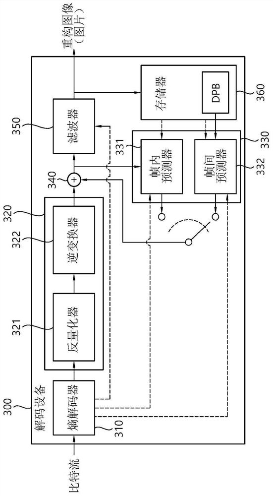 Image coding method based on multiple transform selection and device therefor