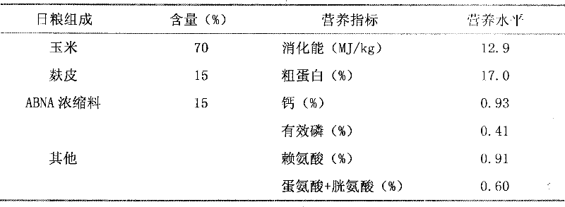 Compound micro-ecological preparation