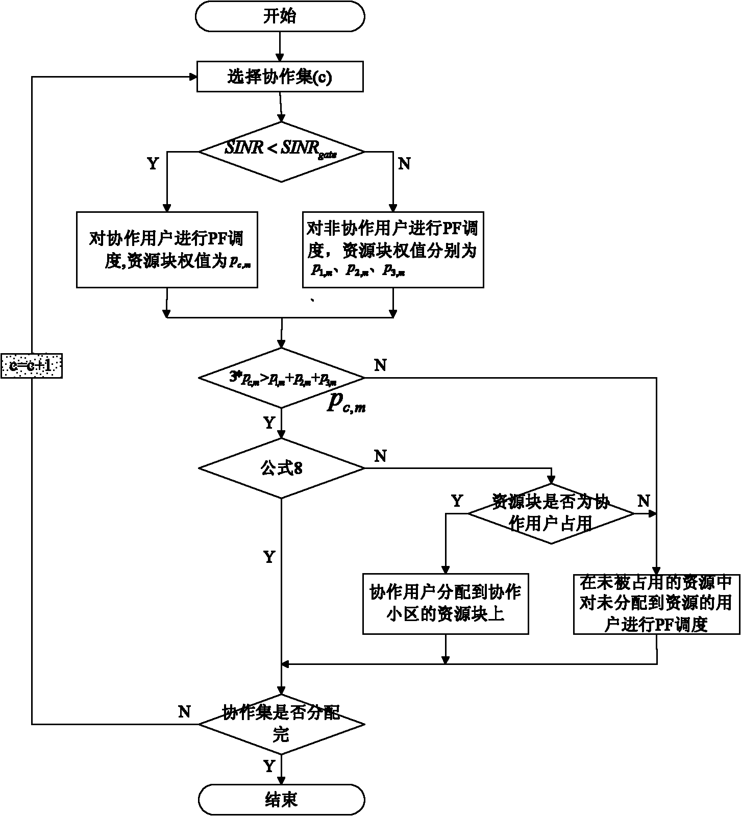 Coordinated node point selection and wireless resource dispatching method in coordinated multi-point transmission technology