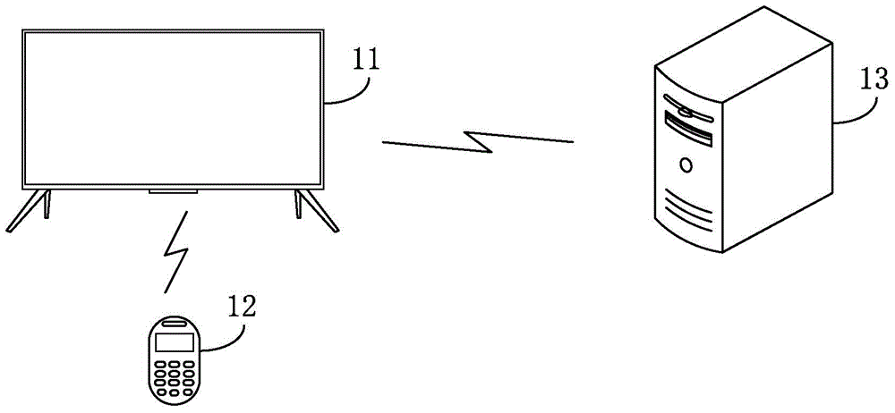 Fault detecting method and device for network terminal