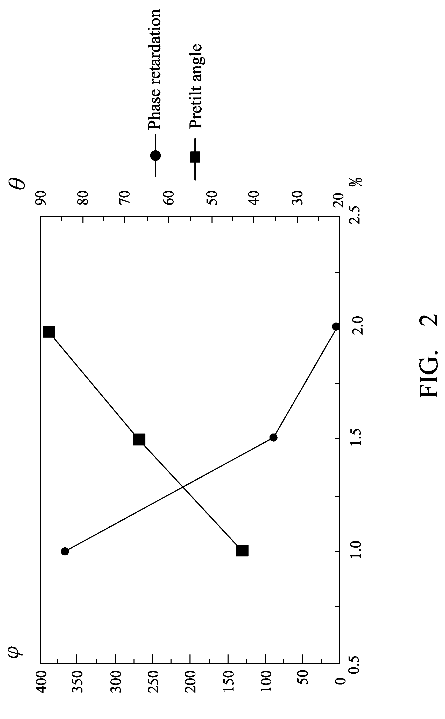 Liquid crystal aligning device and alignment method thereof