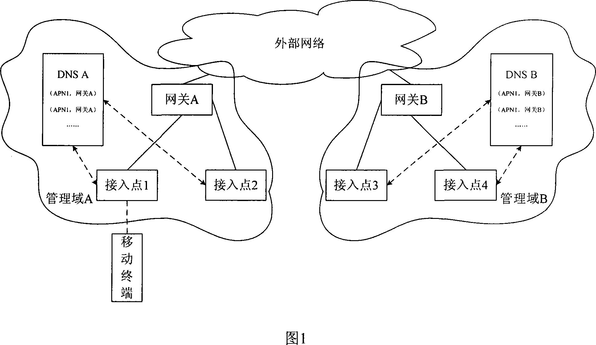 A communication method and system