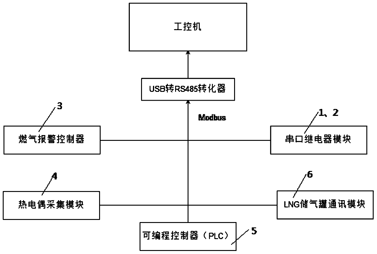 A Safety Monitoring System for Marine LNG/Diesel Dual Fuel Engine