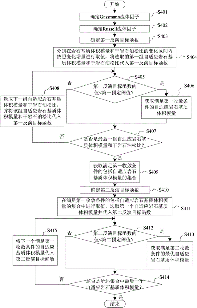 Method for obtaining rock matrix bulk modulus