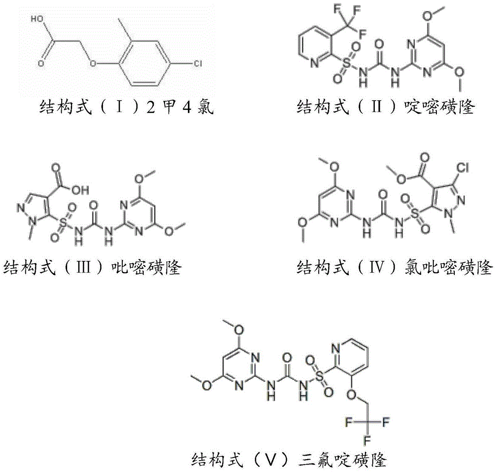 Herbicide composition and application thereof