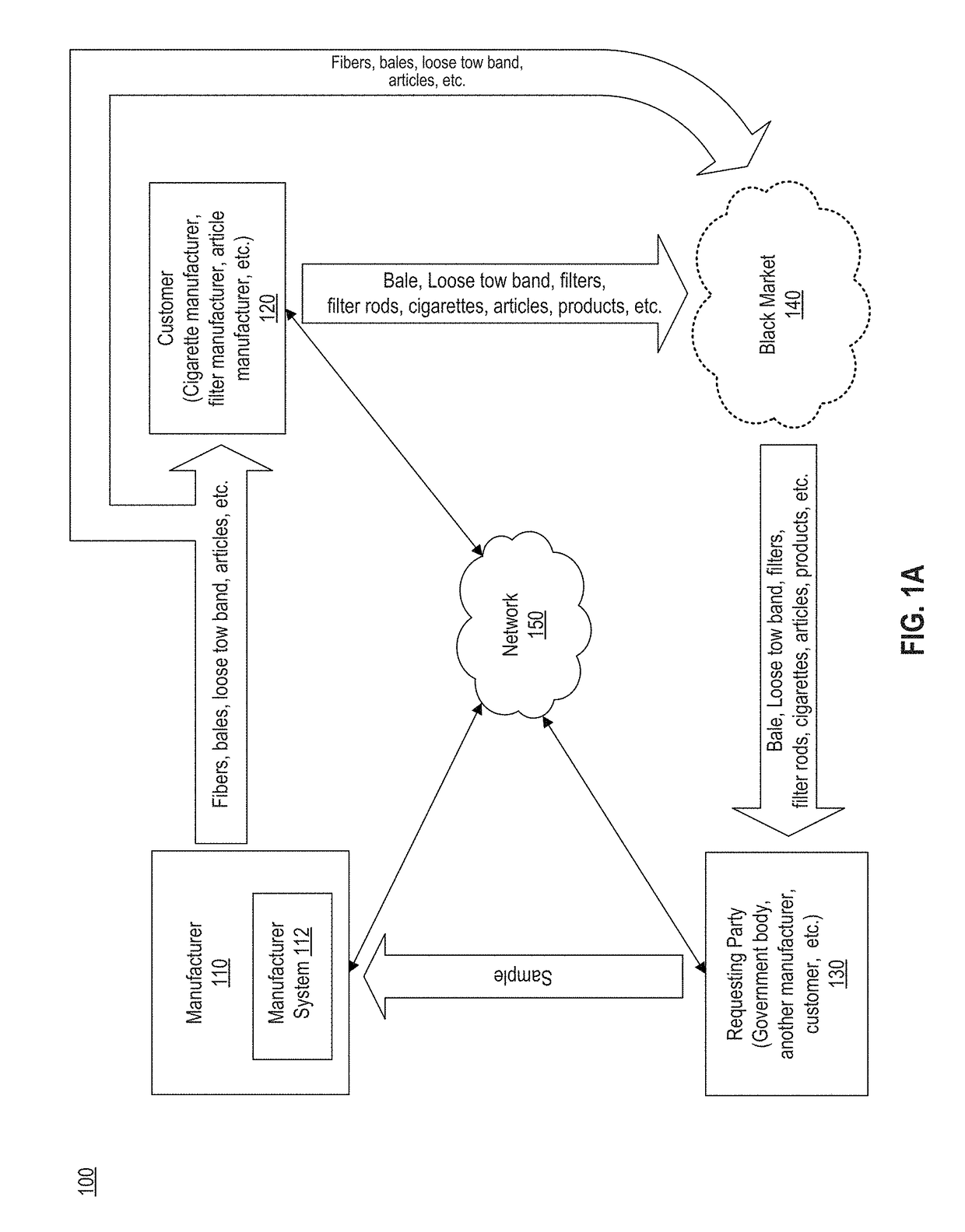 Fibers with chemical markers used for coding