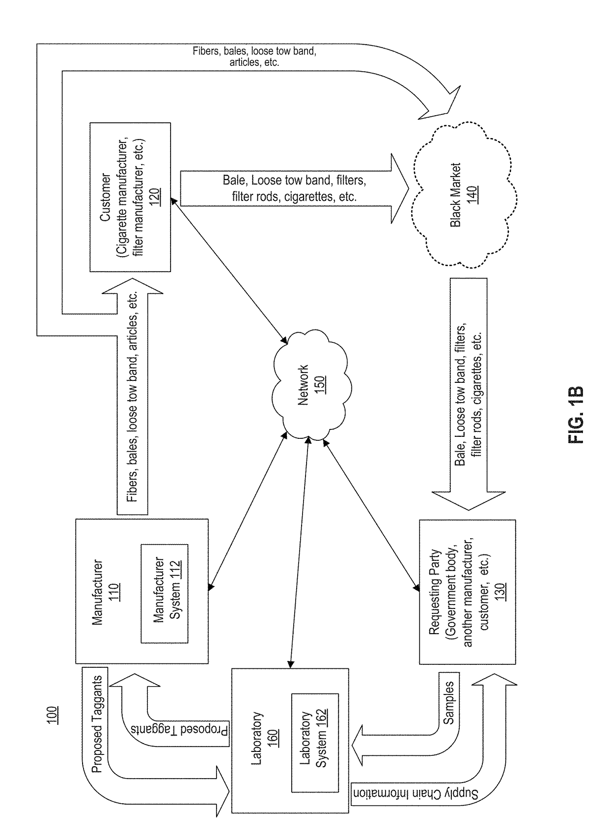 Fibers with chemical markers used for coding