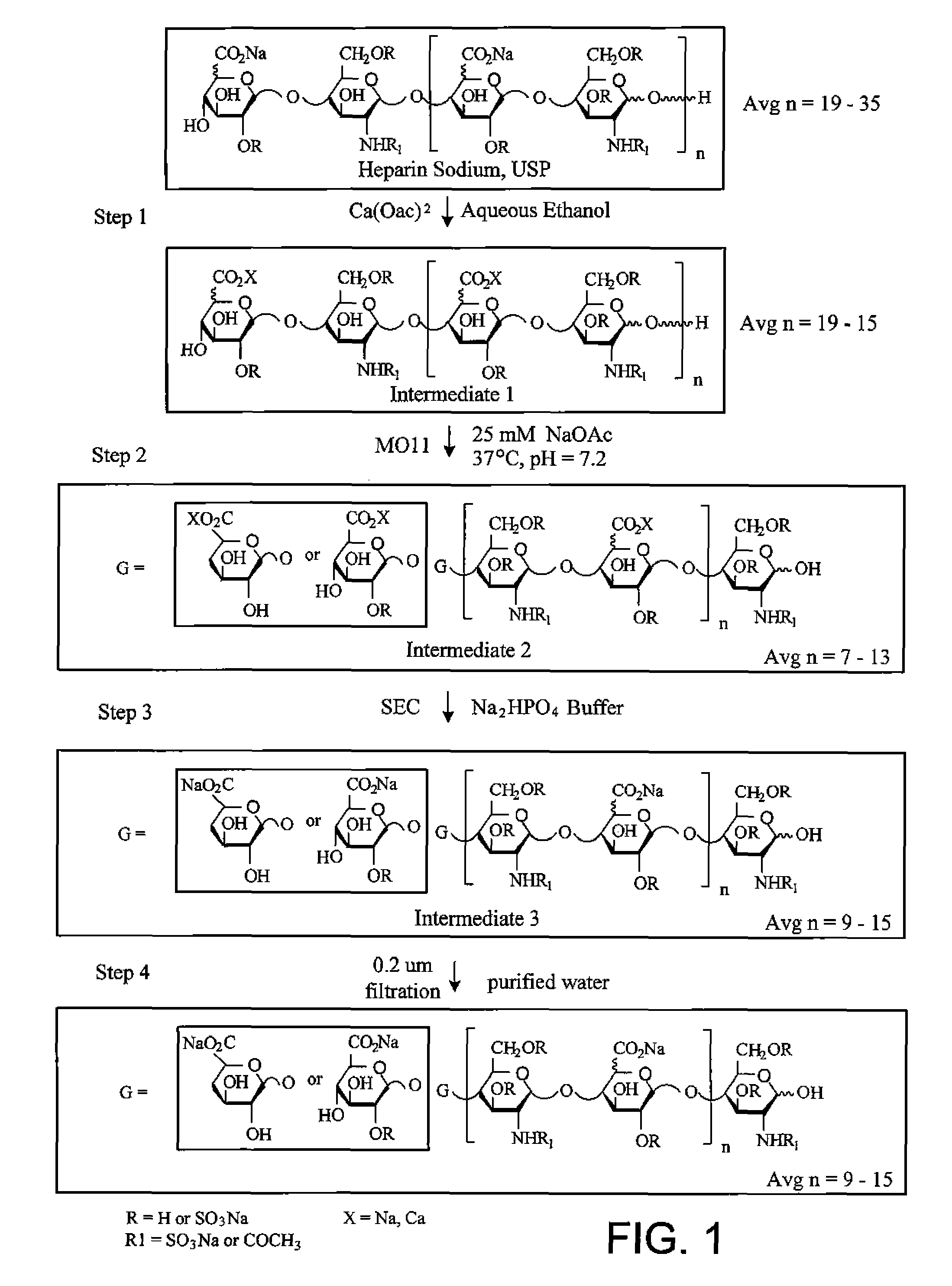 Low molecular weight heparin composition and uses thereof