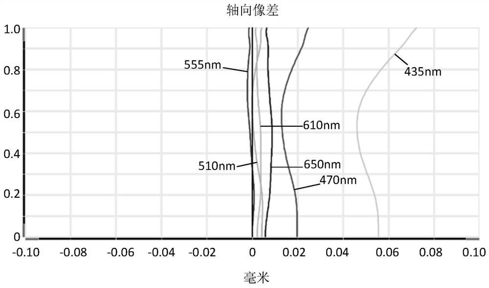 Camera Optical Lens