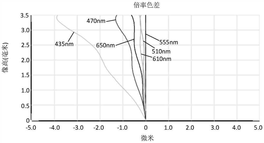 Camera Optical Lens