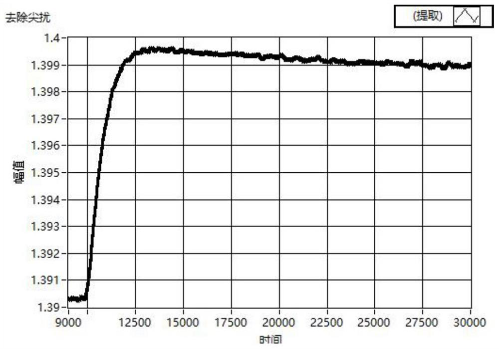 Ultrahigh-temperature thermal diffusivity measuring device