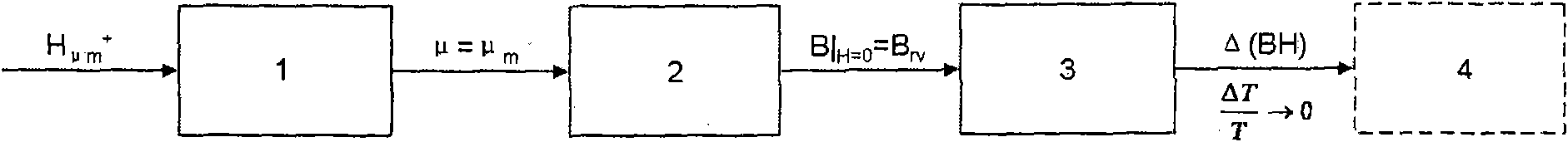 Weak magnetic programming method for slight ferromagnetic component