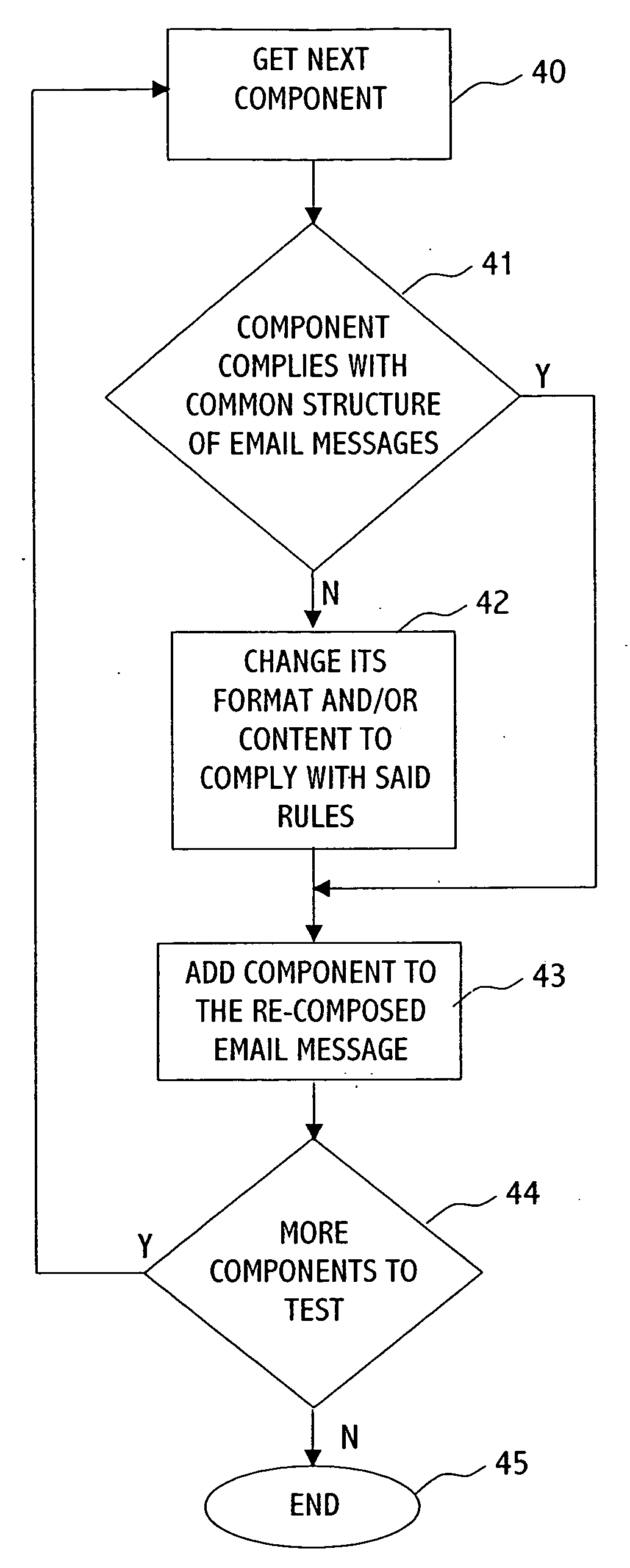 Method and system for preventing exploiting an email message