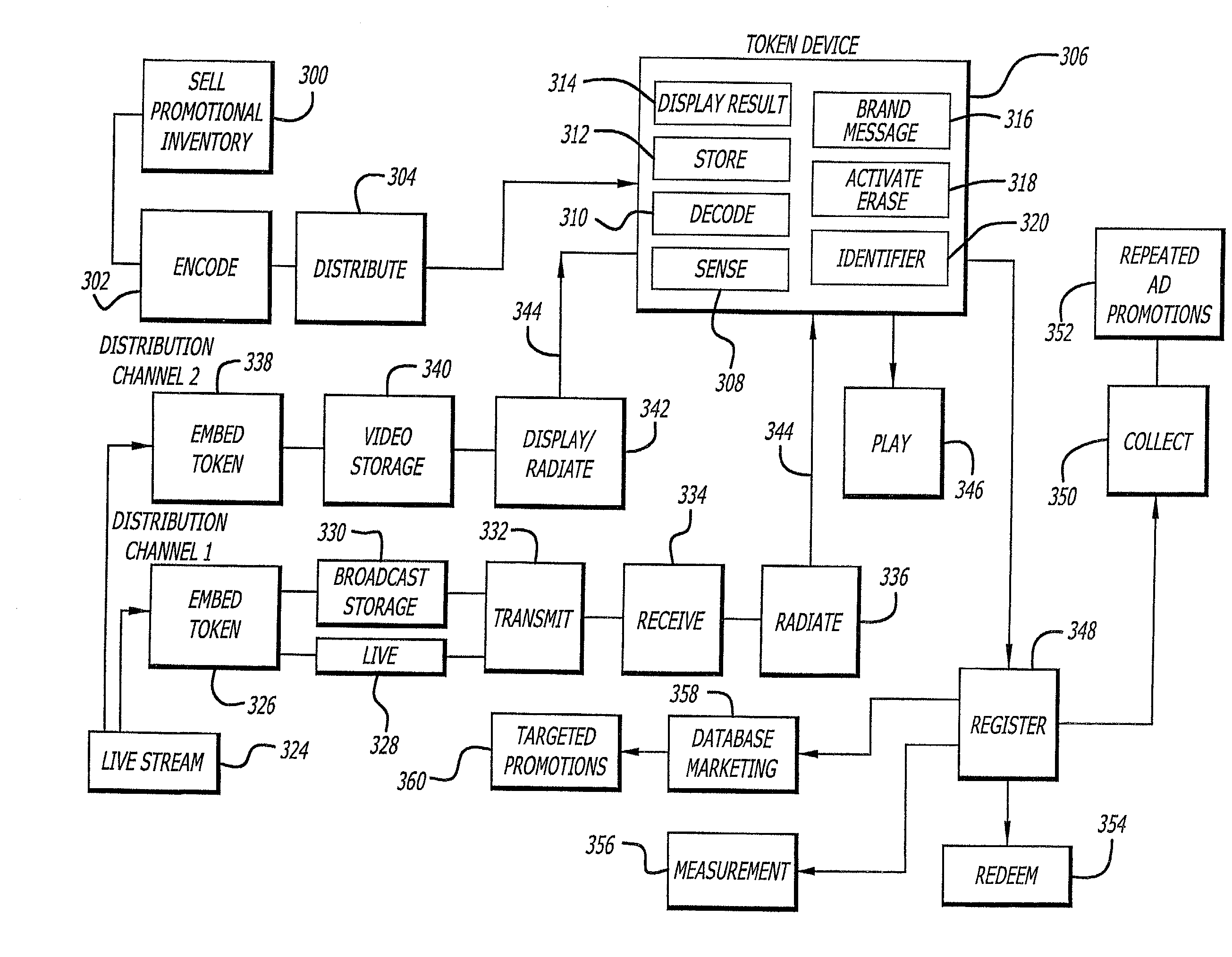 Processes for exploiting electronic tokens to increase broadcasting revenue