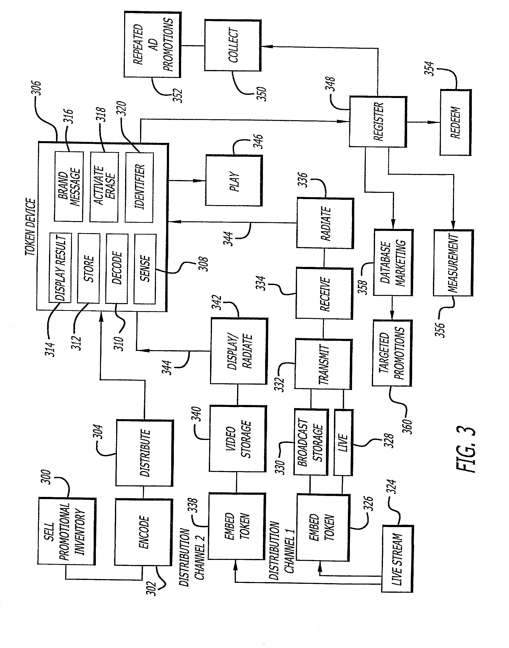 Processes for exploiting electronic tokens to increase broadcasting revenue