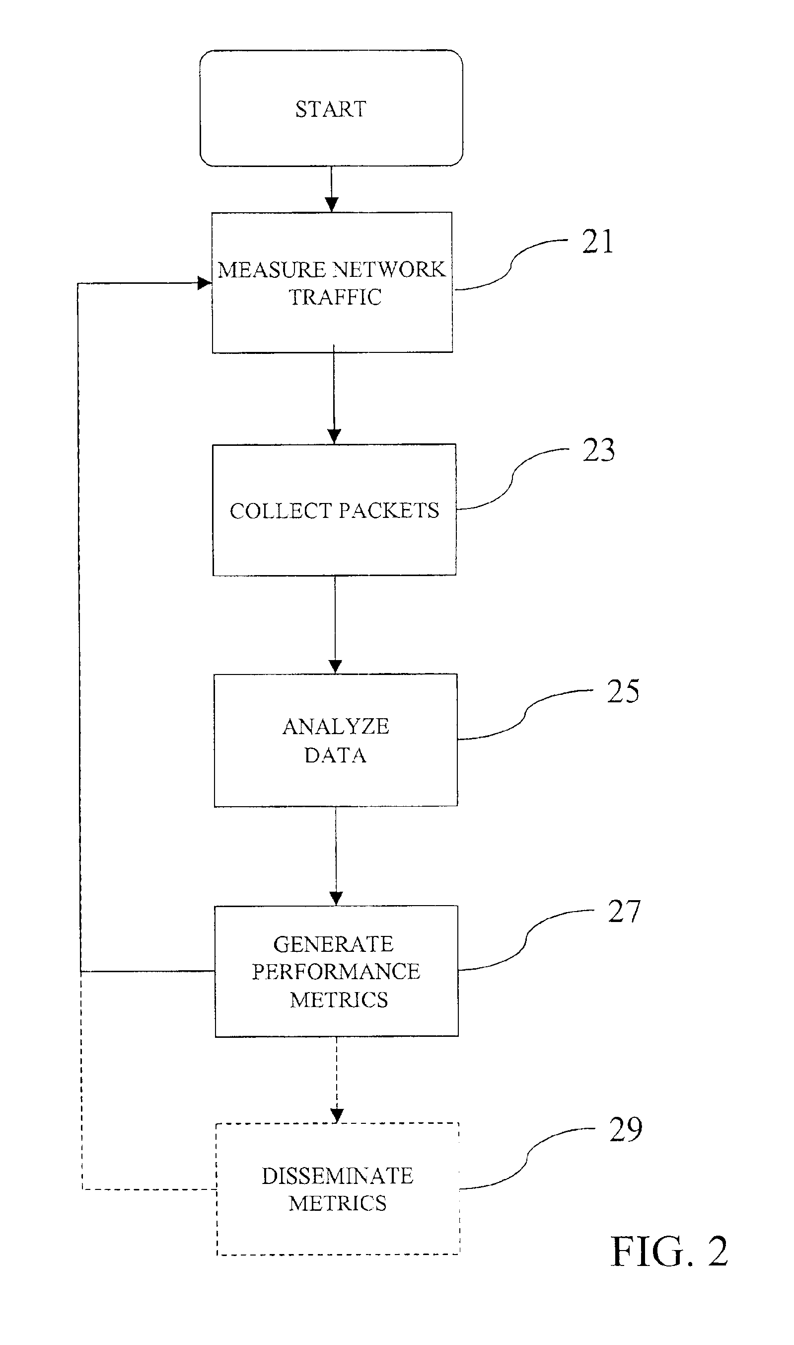 Server-based network performance metrics generation system and method