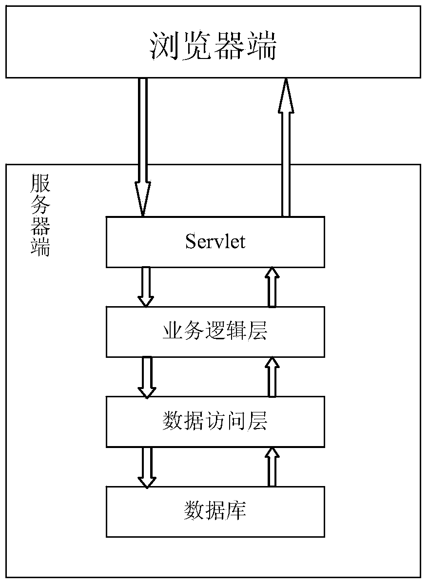 Program source code judgment system and method based on B/S framework