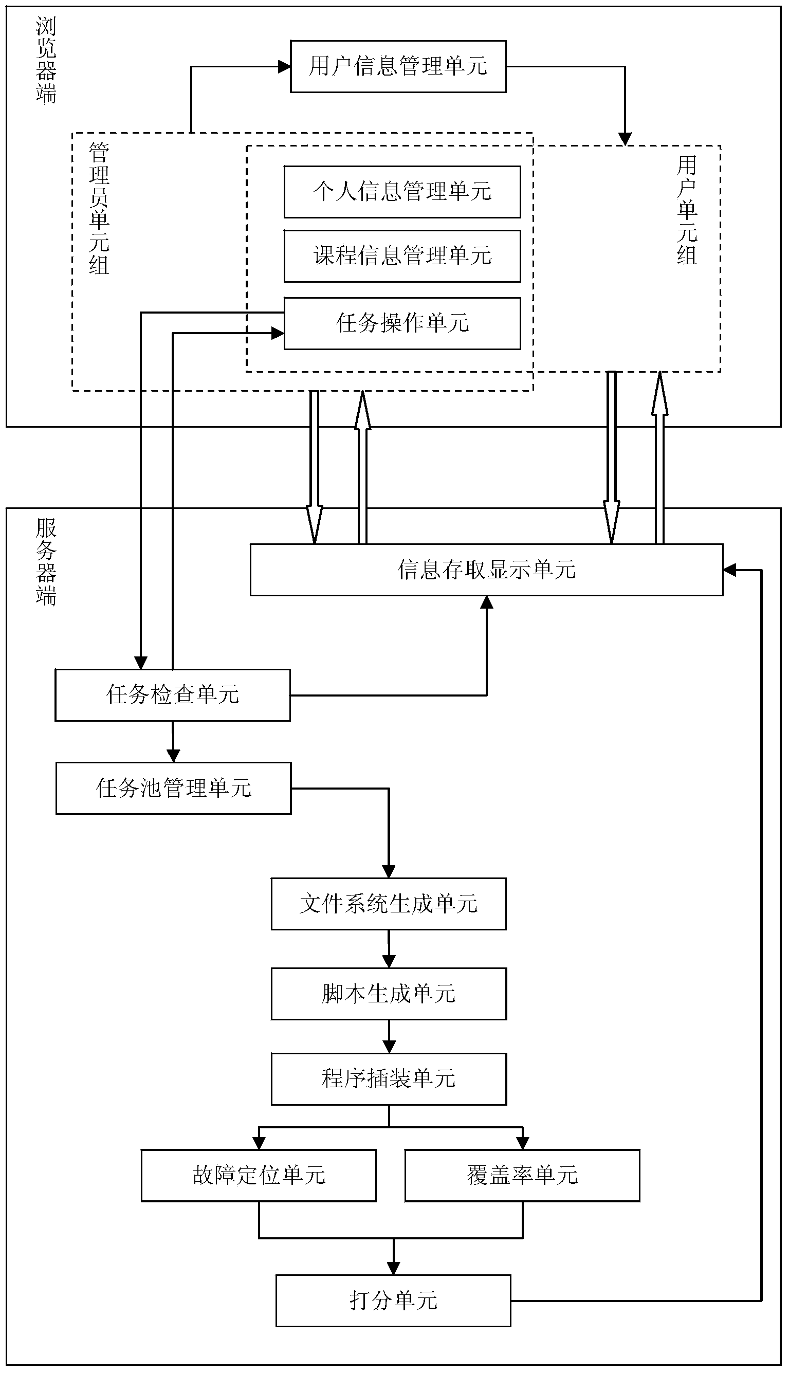 Program source code judgment system and method based on B/S framework