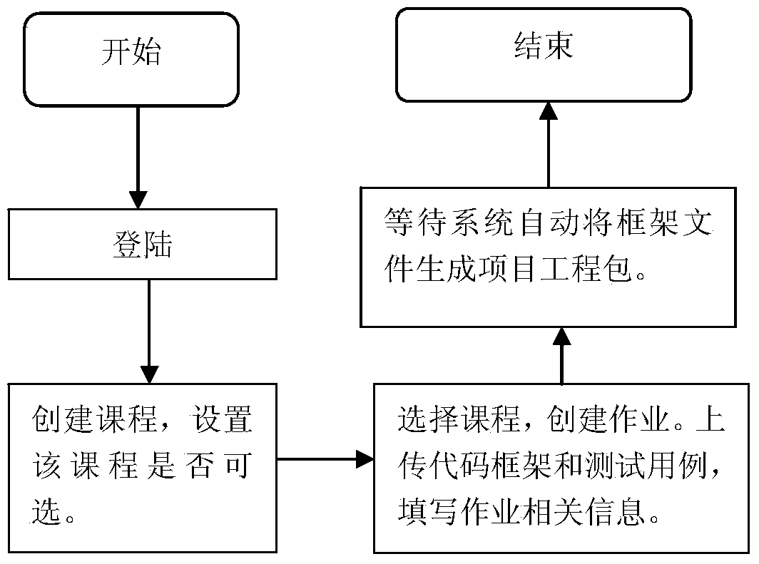 Program source code judgment system and method based on B/S framework