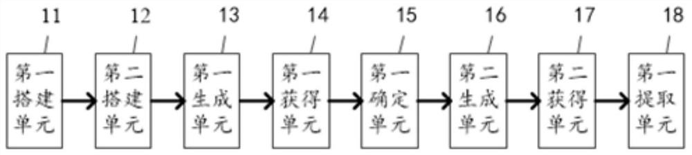 A method and system for improving the safety of the motion speed of an industrial robot