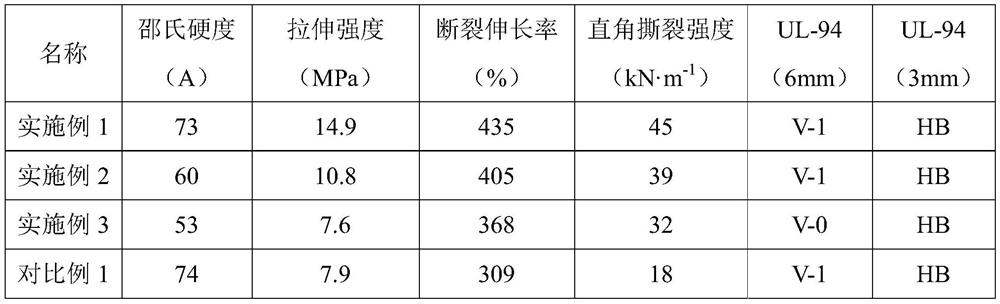 A kind of flame-retardant thermoplastic dynamically vulcanized silicone rubber and preparation method thereof