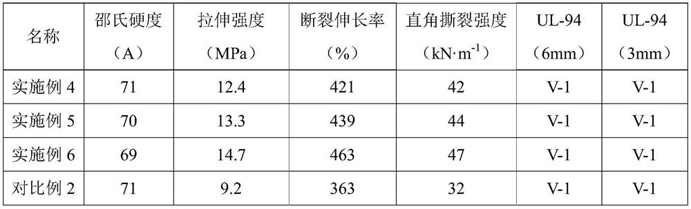 A kind of flame-retardant thermoplastic dynamically vulcanized silicone rubber and preparation method thereof