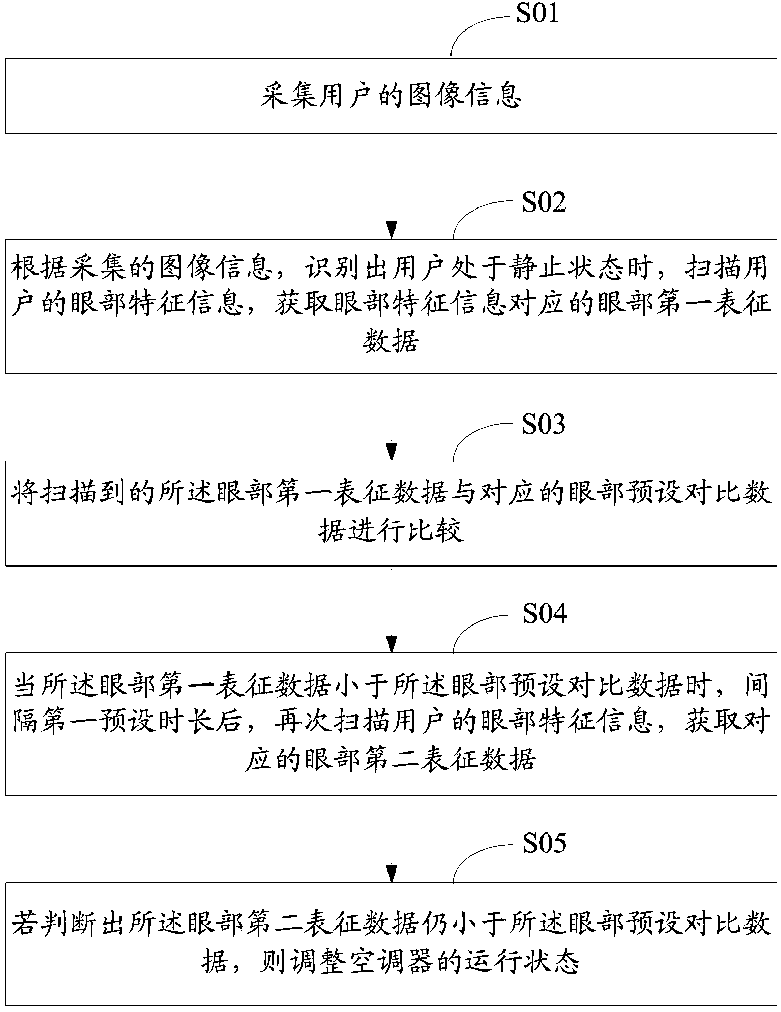 Air-conditioner and control method thereof