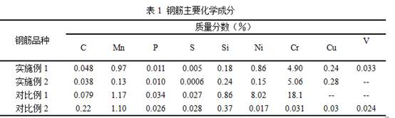 Economical chloride ion corrosion-resistant steel bar material