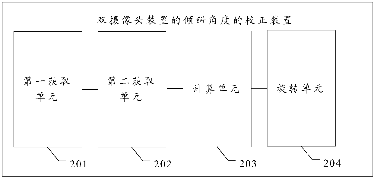 Calibration method and device for inclination angle of double-camera device