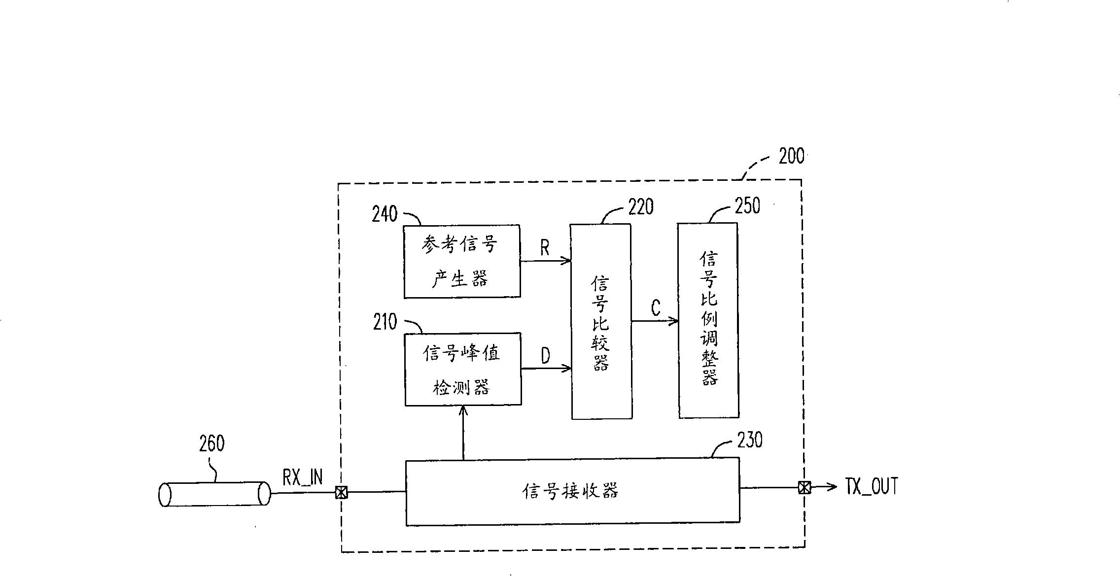 Wired signal receiving device