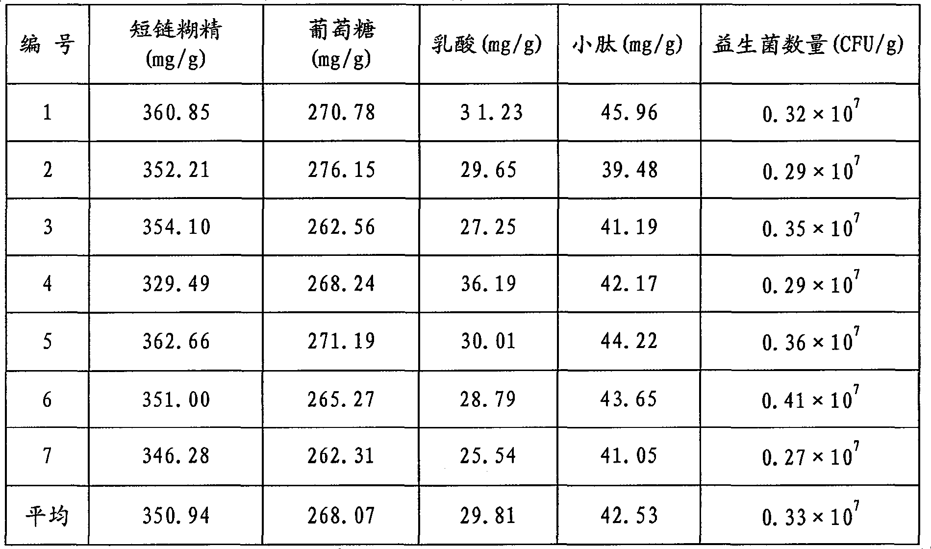 Method of making fodder for young livestock